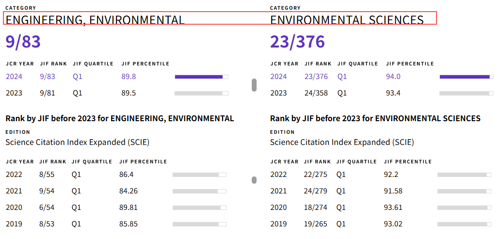 得辅学术 文章配图