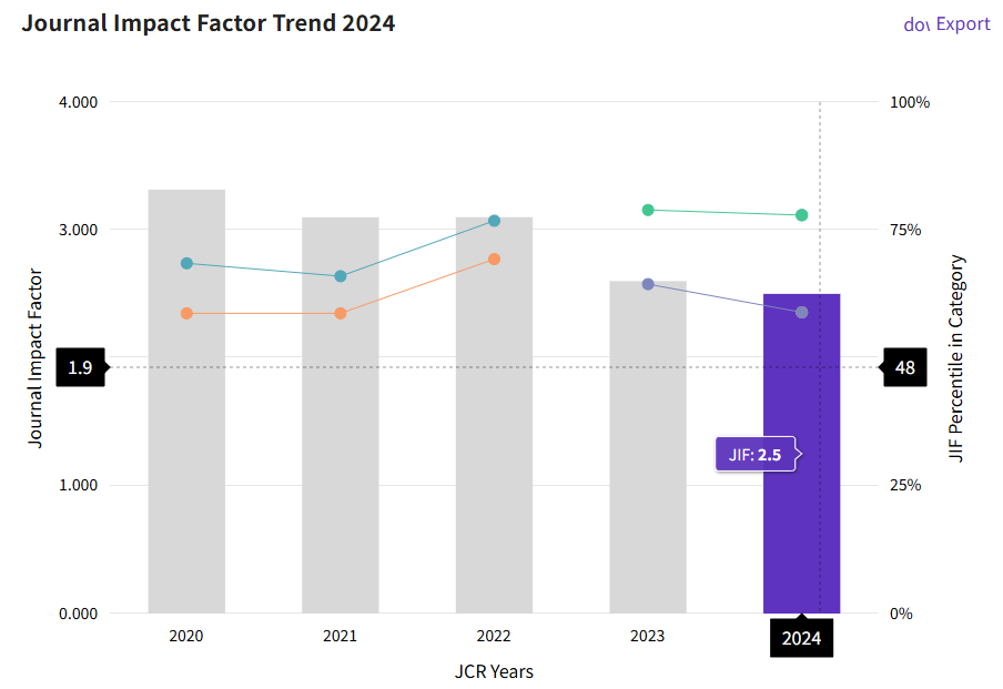 得辅学术 文章配图