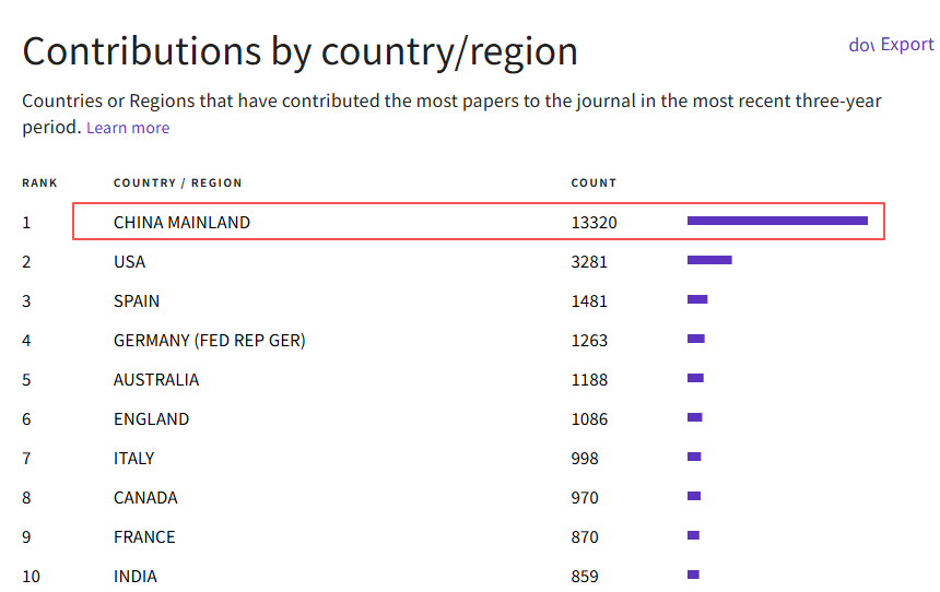 得辅学术 文章配图