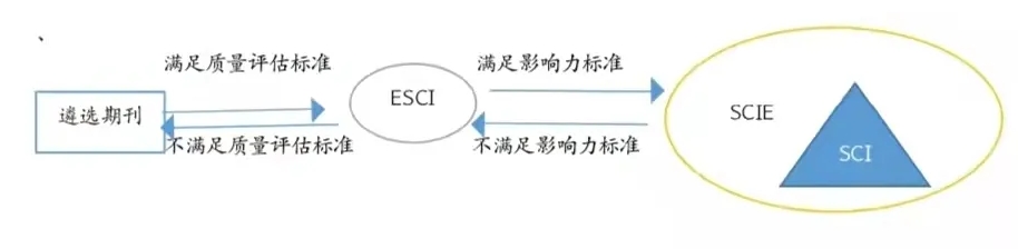 得辅学术 文章配图