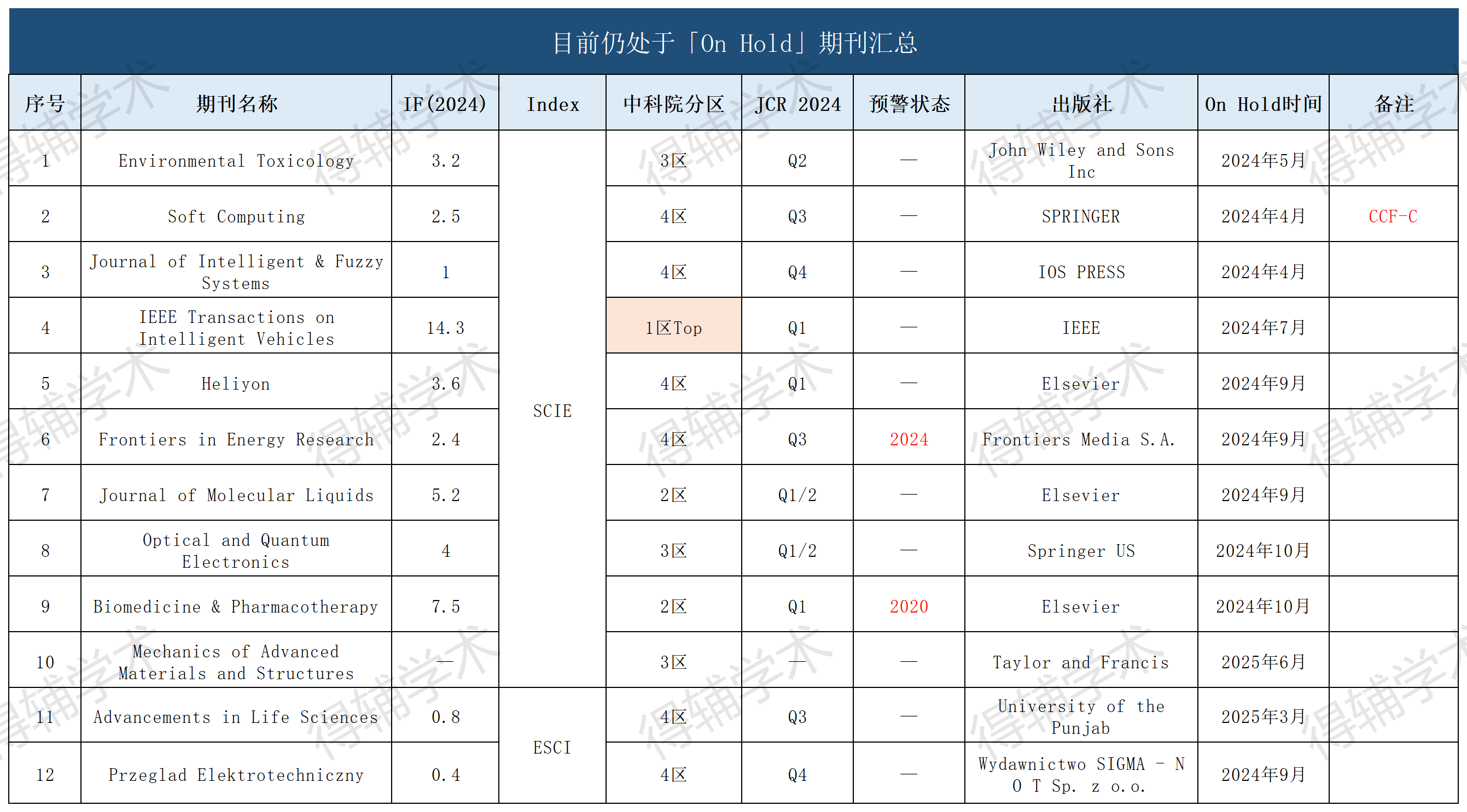 得辅学术 文章配图