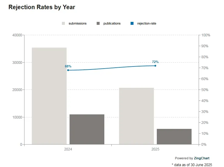 得辅学术 文章配图