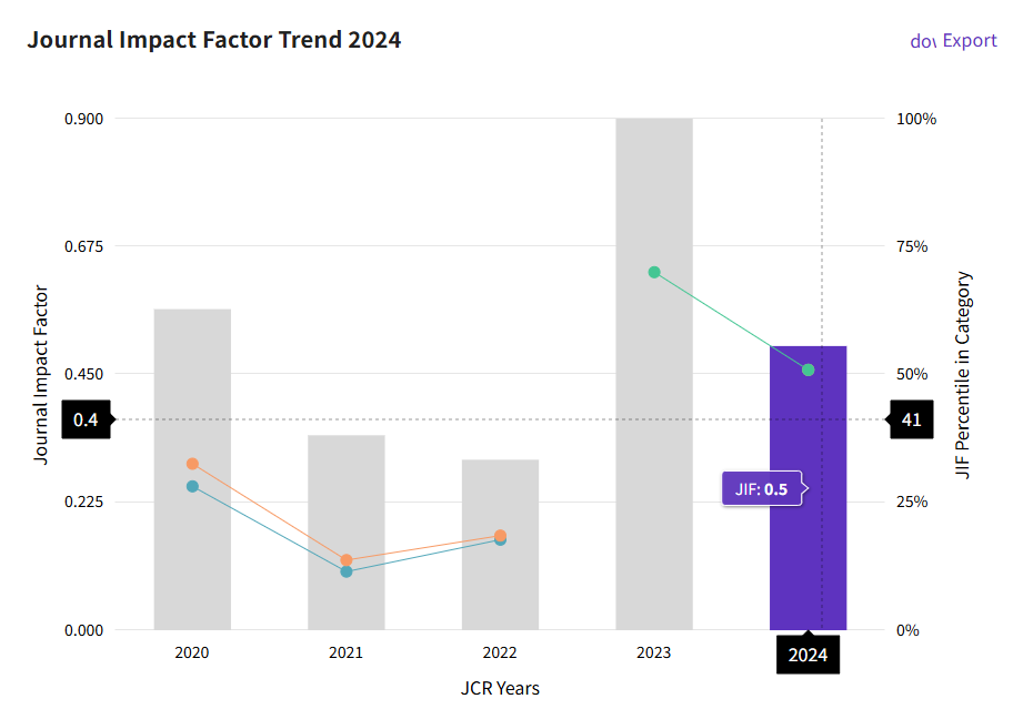 得辅学术 文章配图