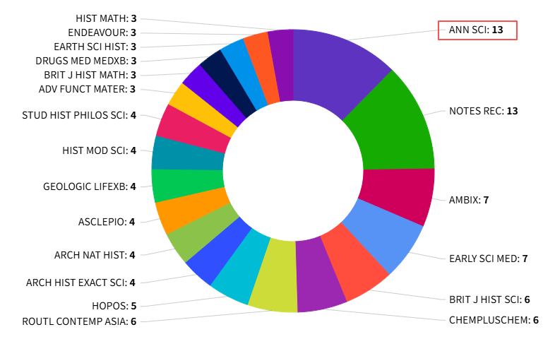 得辅学术 文章配图