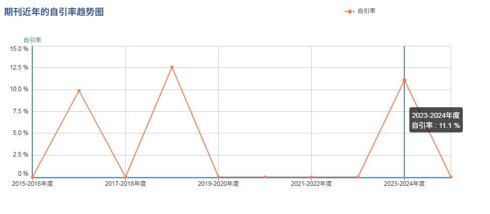 得辅学术 文章配图