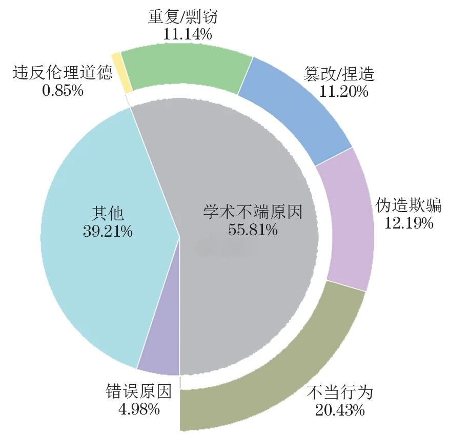 得辅学术 文章配图