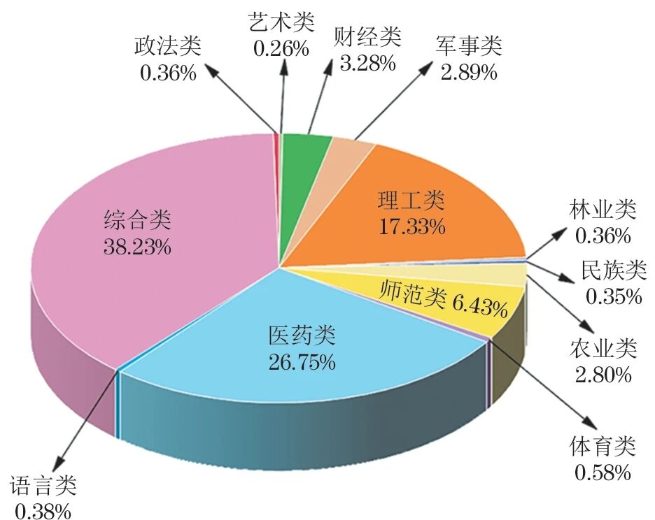 得辅学术 文章配图