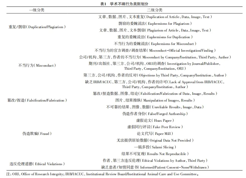 得辅学术 文章配图