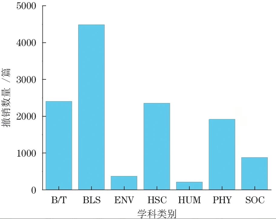 得辅学术 文章配图