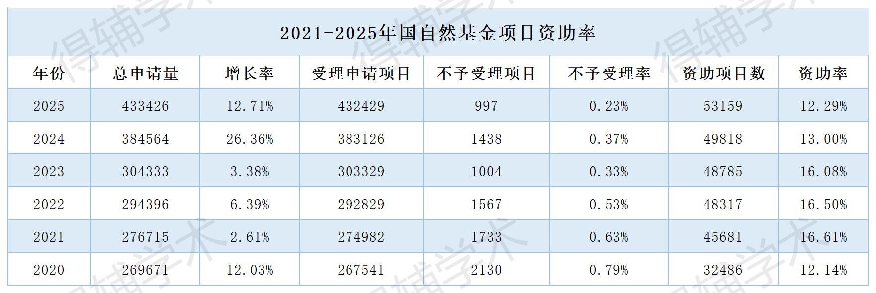 得辅学术 文章配图