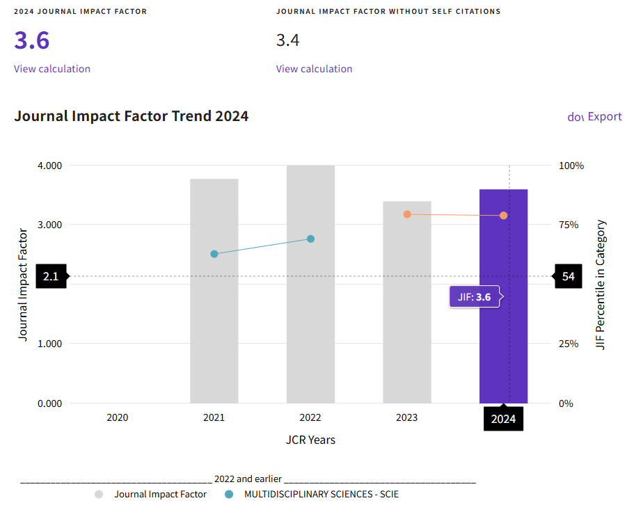 得辅学术 文章配图