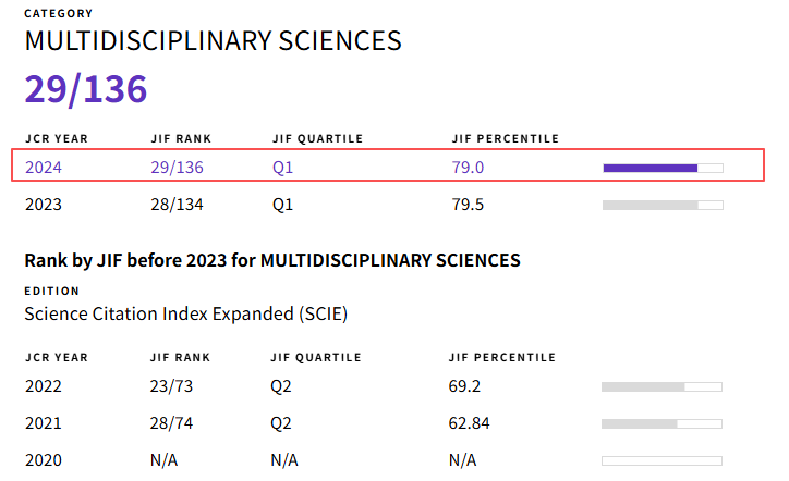 得辅学术 文章配图