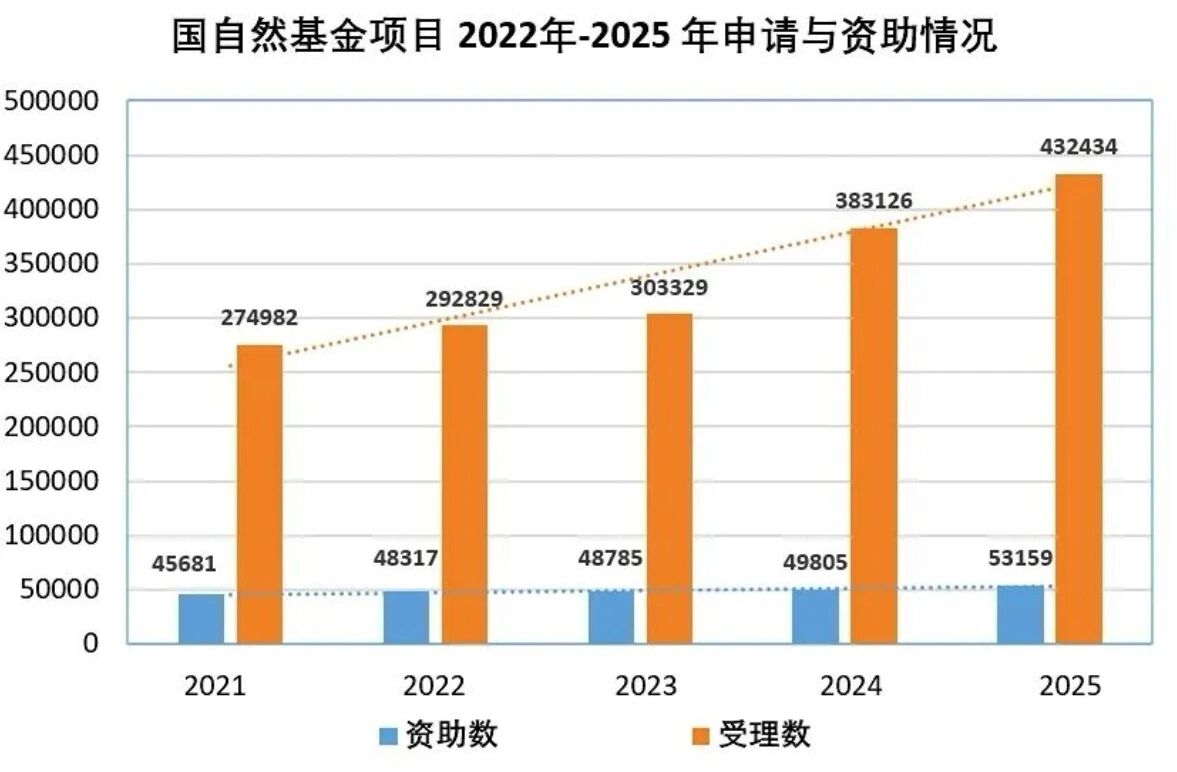 得辅学术 文章配图