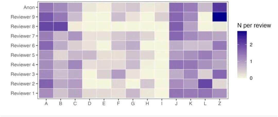 抄袭评论和强制引用，同行评审也开始“工厂”了？